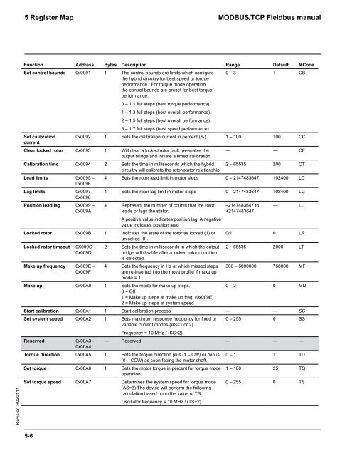 MODBUS/TCP Fieldbus manual - Koco Motion GmbH