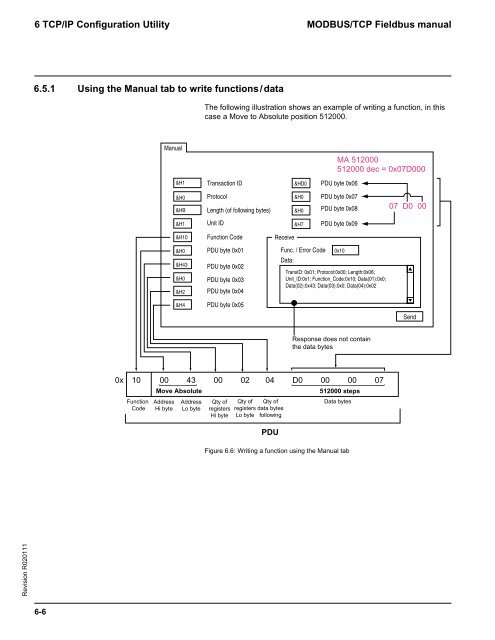 MODBUS/TCP Fieldbus manual - Koco Motion GmbH