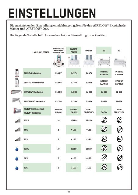 EMS_GA_AIRFLOW PROPHYLAXIS MASTER