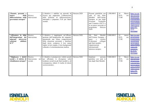 BANDI EUROPEI: PRENDI LA TUA PARTE