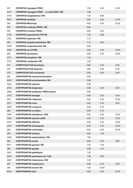 Koehres-Samen Stand: 03.01.2011 Postbox ... - Koehres-Kakteen