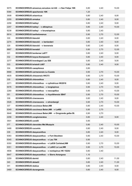 Koehres-Samen Stand: 03.01.2011 Postbox ... - Koehres-Kakteen