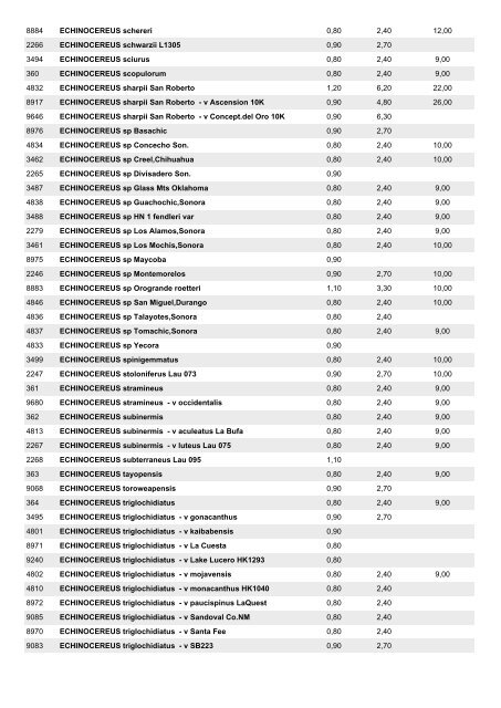 Koehres-Samen Stand: 03.01.2011 Postbox ... - Koehres-Kakteen