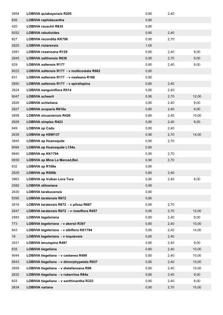 Koehres-Samen Stand: 03.01.2011 Postbox ... - Koehres-Kakteen