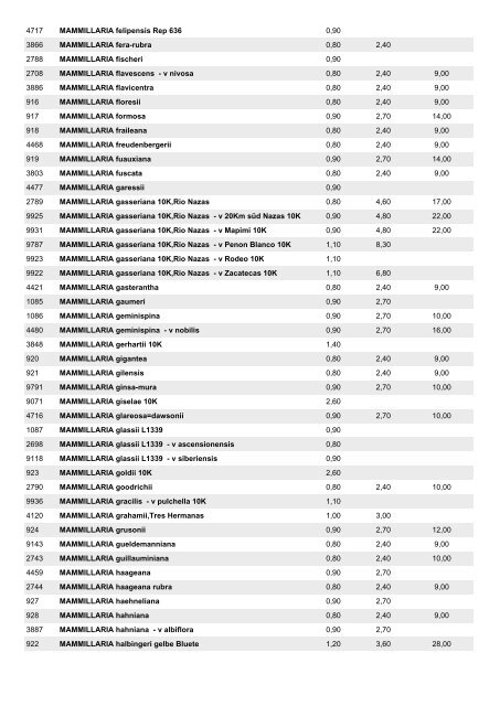 Koehres-Samen Stand: 03.01.2011 Postbox ... - Koehres-Kakteen