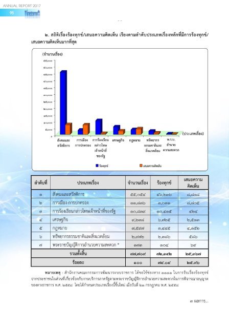 Annual Report 2017