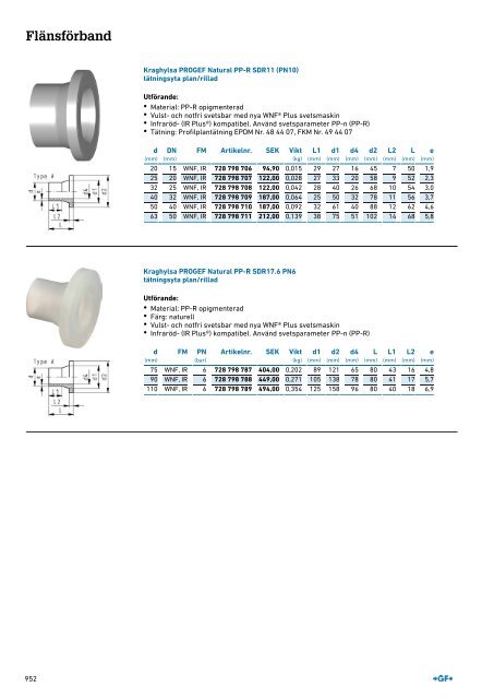 (SE) Produktkatalog PROGEF Natur Sweden 2019