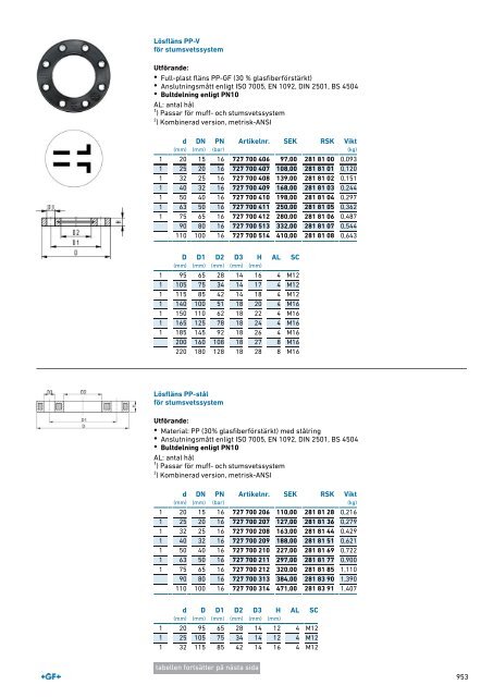 (SE) Produktkatalog PROGEF Natur Sweden 2019