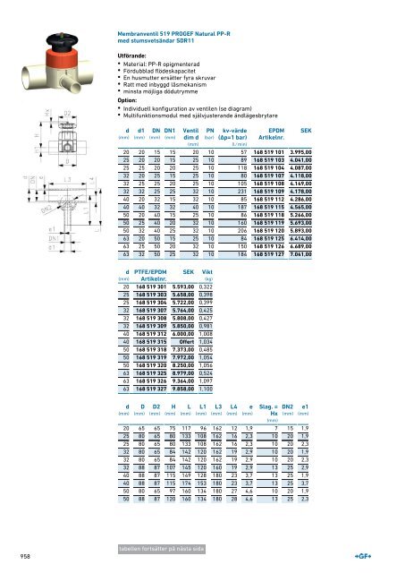 (SE) Produktkatalog PROGEF Natur Sweden 2019