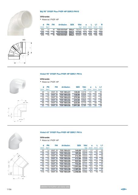 (SE) Produktkatalog SYGEF Plus (PVDF-HP) Sweden 2019