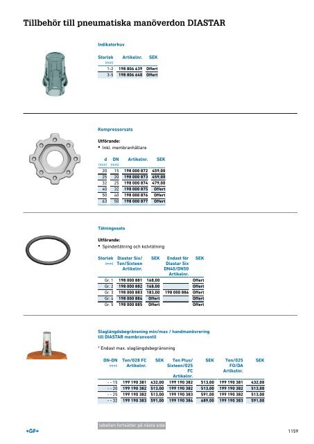 (SE) Produktkatalog Tillbehor Sweden 2019