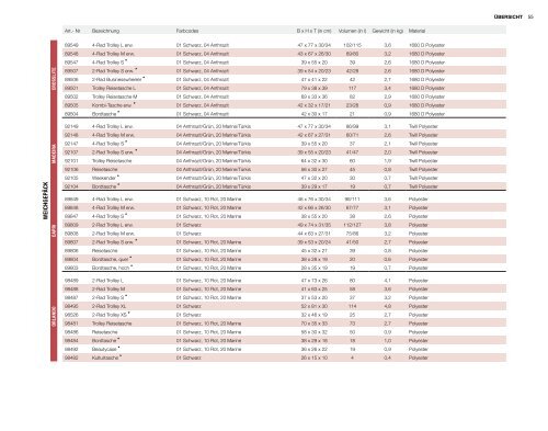 travelite Katalog 2019