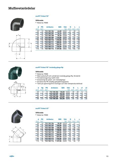 (SE) Produktkatalog ELGEF Plus Sweden 2019