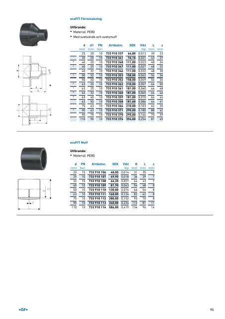 (SE) Produktkatalog ELGEF Plus Sweden 2019