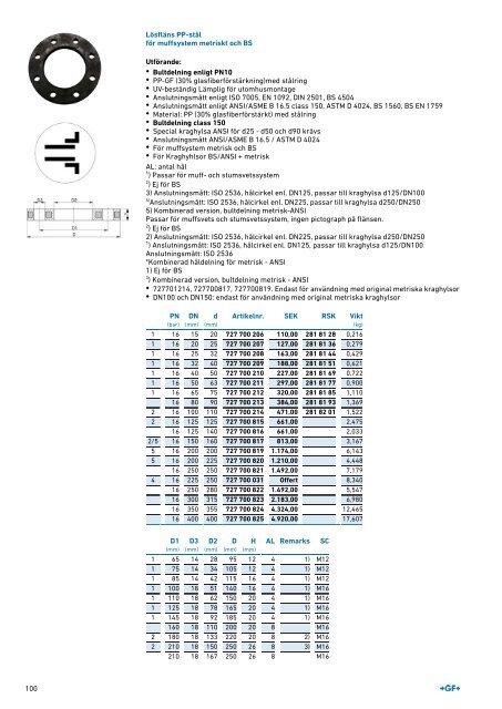 (SE) Produktkatalog ELGEF Plus Sweden 2019