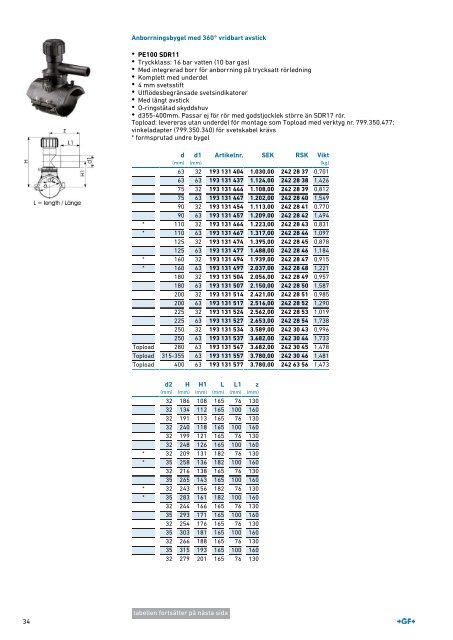 (SE) Produktkatalog ELGEF Plus Sweden 2019