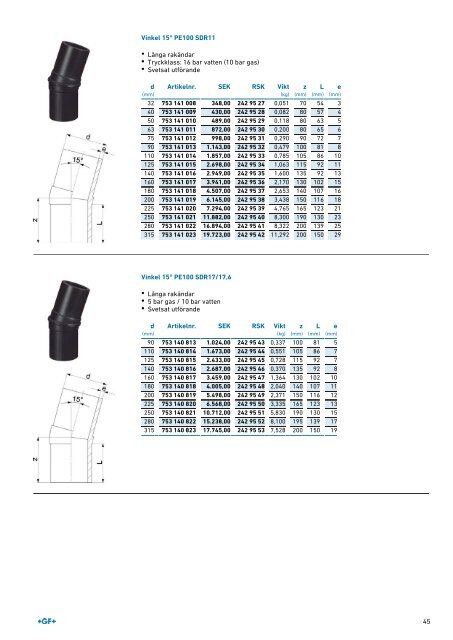 (SE) Produktkatalog ELGEF Plus Sweden 2019