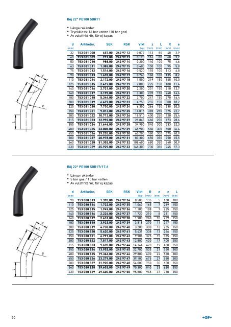 (SE) Produktkatalog ELGEF Plus Sweden 2019