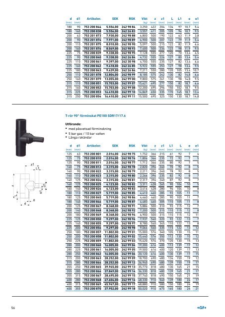 (SE) Produktkatalog ELGEF Plus Sweden 2019