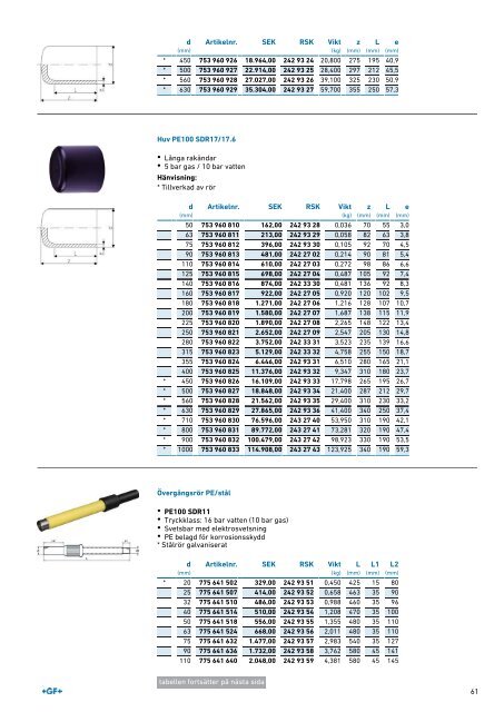 (SE) Produktkatalog ELGEF Plus Sweden 2019