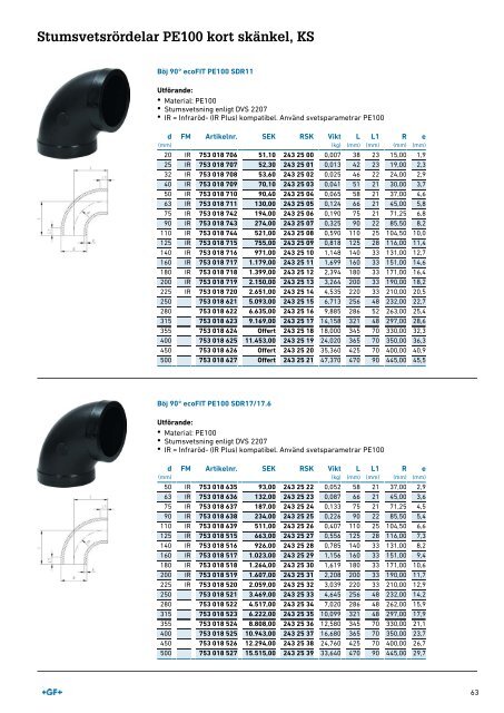 (SE) Produktkatalog ELGEF Plus Sweden 2019