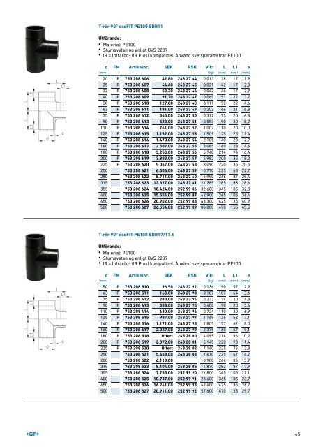 (SE) Produktkatalog ELGEF Plus Sweden 2019