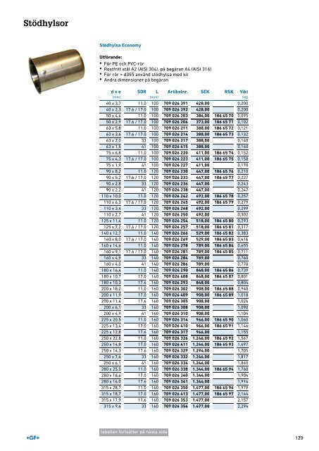 (SE) Produktkatalog MULTI/JOINT 3000 Plus Sweden 2019