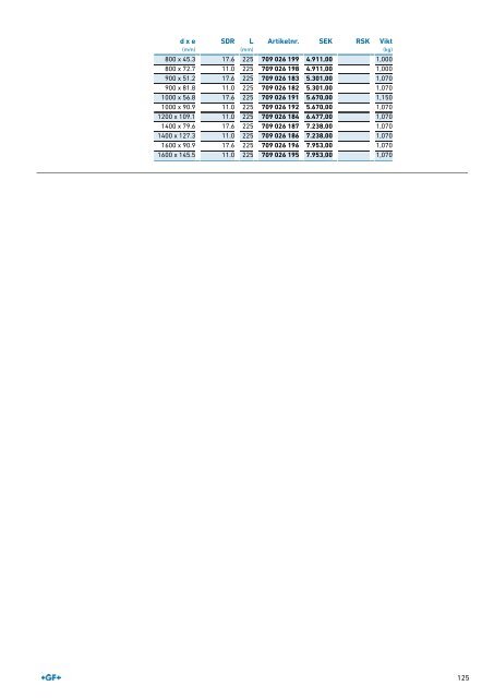 (SE) Produktkatalog MULTI/JOINT 3000 Plus Sweden 2019