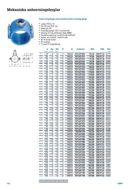 (SE) Produuktkatalog Mekaniska Anborrningsbyglar Sweden 2019