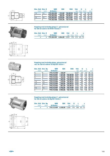 (SE) Produktkatalog PRIMOFIT Sweden 2019