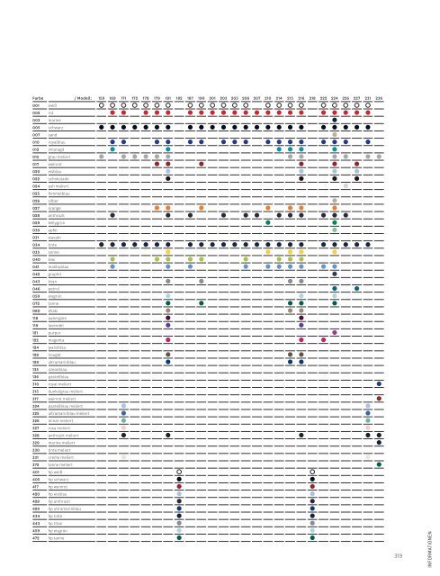 HAKRO Katalog 2019