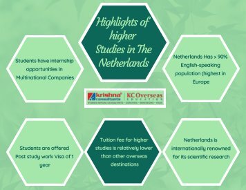 Highlights of higher education in The Netherlands