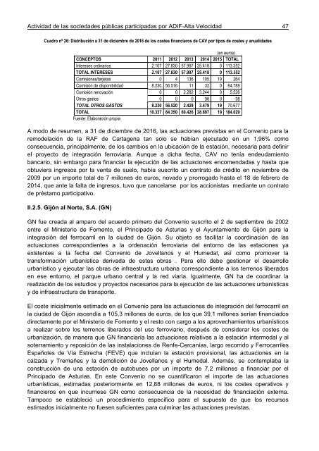 Informe de Fiscalización de la actividad de las sociedades públicas de integración del ferrocarril participadas por ADIF-Alta Velocidad, a 31 de diciembre de 2016