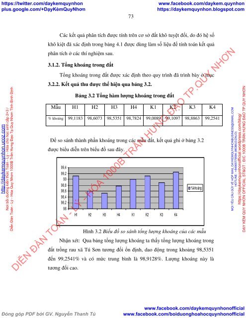 Xác định sự phân bố kim loại nặng Zn, Cd, Cu, Pb và As trong đất trồng rau sạch vùng Kiến Thụy - Hải phòng