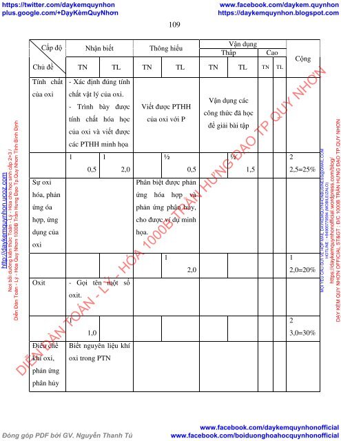 Rèn luyện kĩ năng cơ bản để giải bài tập Hóa học 8 cho học sinh ở trường THCS