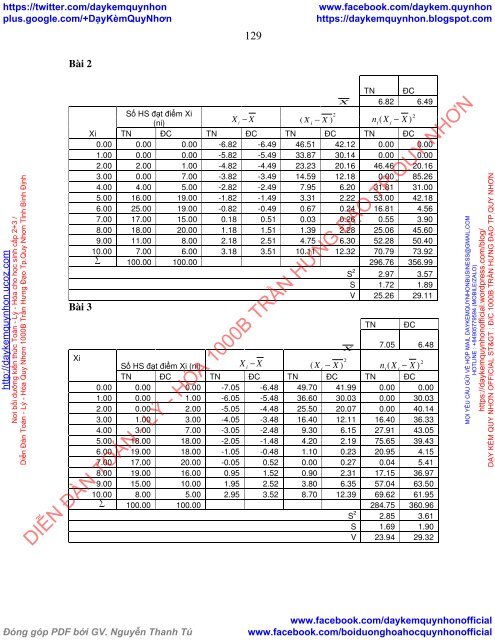 Rèn luyện kĩ năng cơ bản để giải bài tập Hóa học 8 cho học sinh ở trường THCS