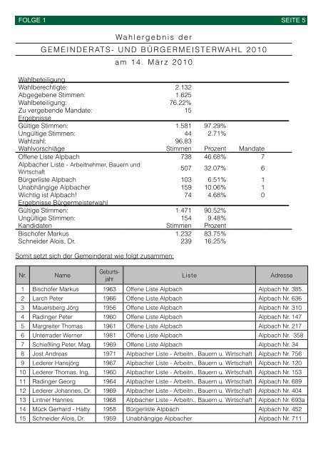 Informationsblatt - Alpbach