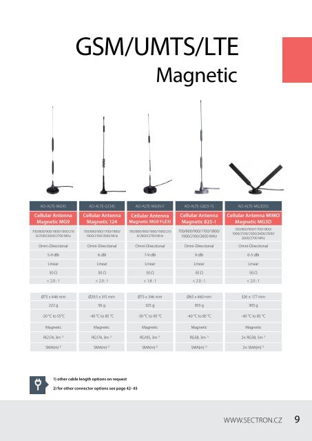 Katalog antén 2019 / SECTRON s.r.o.