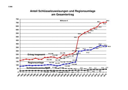 Band I - Haushaltssatzung, Vorbericht, Anlagen 2019