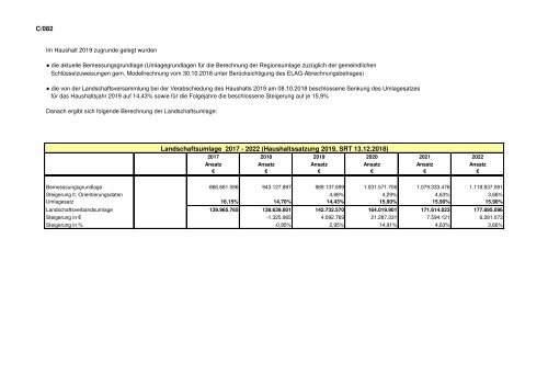 Band I - Haushaltssatzung, Vorbericht, Anlagen 2019