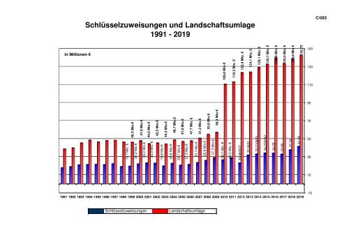 Band I - Haushaltssatzung, Vorbericht, Anlagen 2019