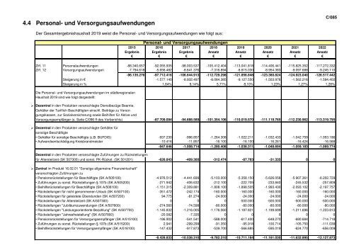 Band I - Haushaltssatzung, Vorbericht, Anlagen 2019