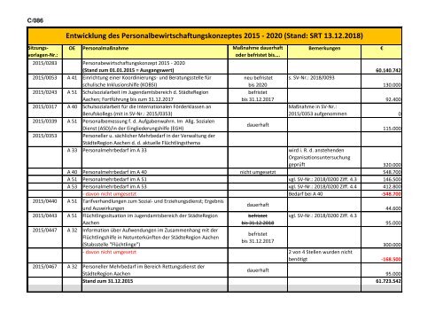 Band I - Haushaltssatzung, Vorbericht, Anlagen 2019