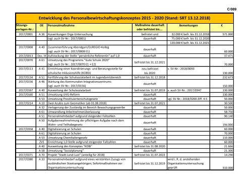 Band I - Haushaltssatzung, Vorbericht, Anlagen 2019