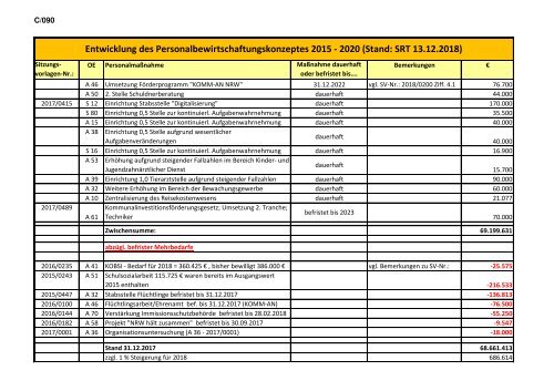 Band I - Haushaltssatzung, Vorbericht, Anlagen 2019