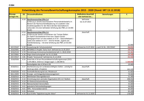 Band I - Haushaltssatzung, Vorbericht, Anlagen 2019