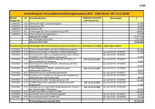 Band I - Haushaltssatzung, Vorbericht, Anlagen 2019