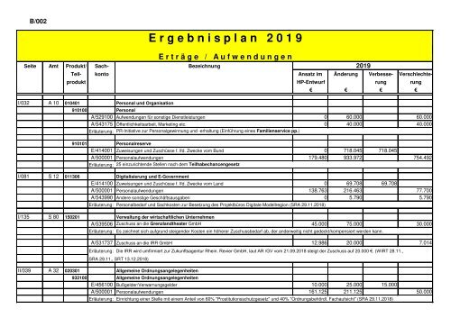 Band I - Haushaltssatzung, Vorbericht, Anlagen 2019