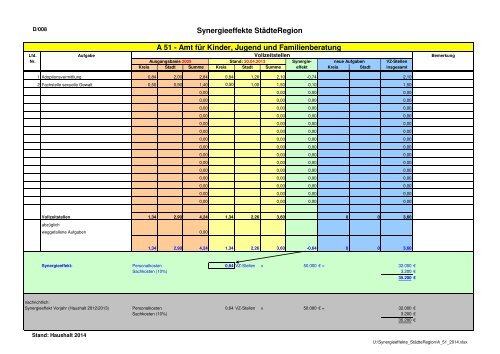 Band I - Haushaltssatzung, Vorbericht, Anlagen 2019