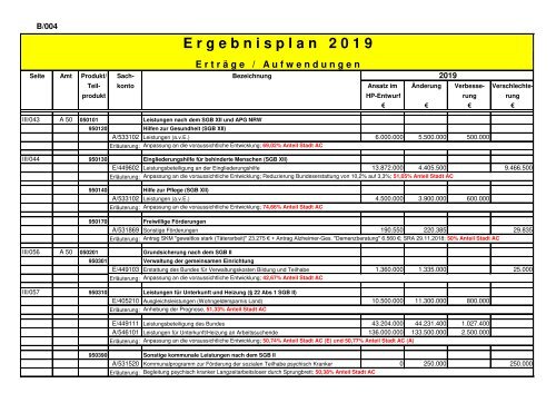 Band I - Haushaltssatzung, Vorbericht, Anlagen 2019